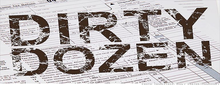 Gartner's dirty dozen worst network security practices