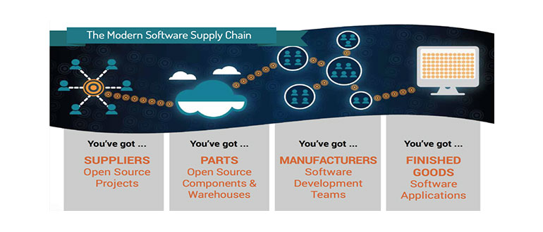 2015 State of the Software Supply Chain Report