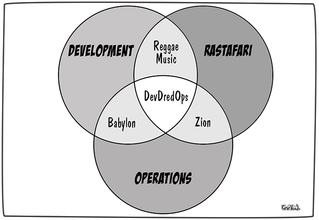 devdredops