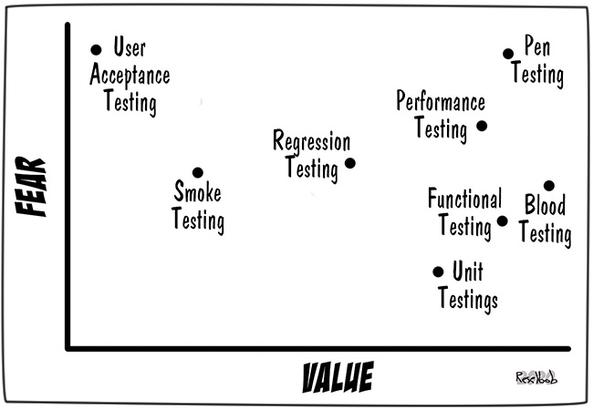 test-value-distribution