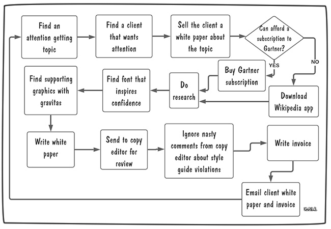 White paper