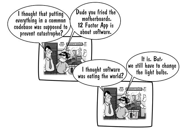 12-factor-app-codebase