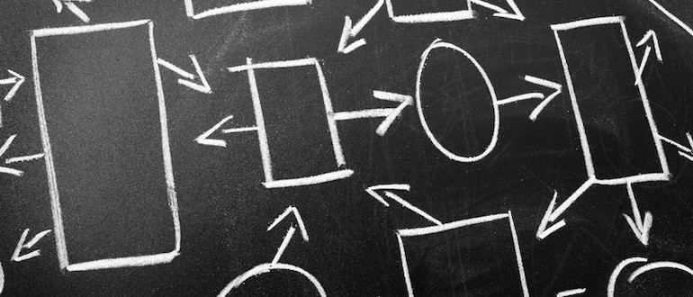 ADM Palo Alto Networks Mendix CI/CD dependency AppSmith impact mapping