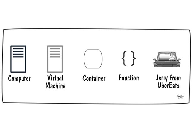 deployment-units