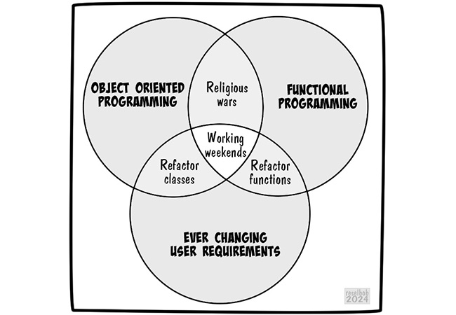 Programming, Paradigms