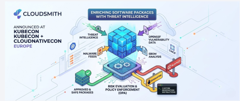 Cloudsmith Brings Threat Intelligence to Software Artifacts