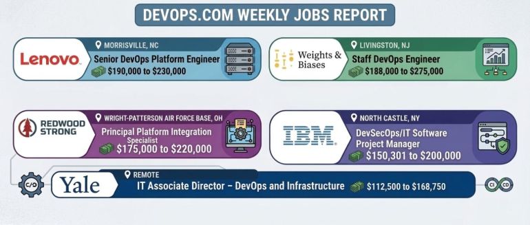 Five Great DevOps Job Opportunities
