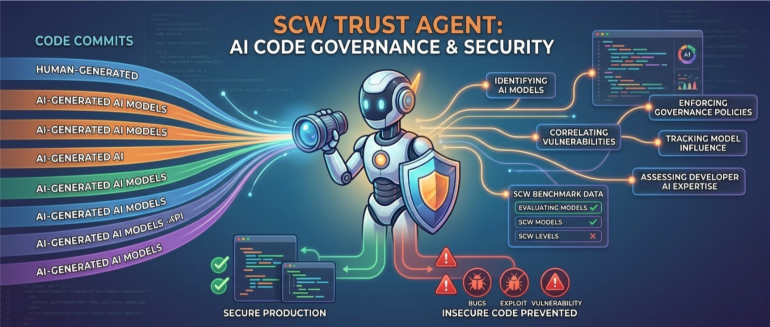 Secure Code Warrior AI Agent Applies Policies to AI Generated Code