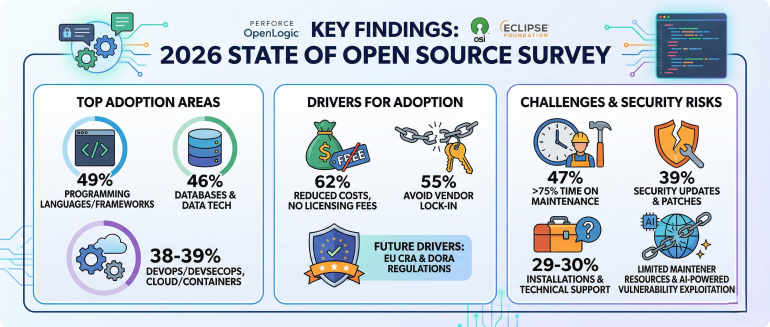 open source, teams,