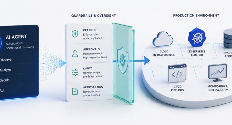When AI Agents Get Production Access: The Next Big DevOps Risk